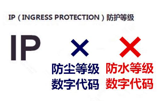 跨境銷(xiāo)售秘籍：IP防水防塵等級(jí)，你的產(chǎn)品合規(guī)了嗎？
